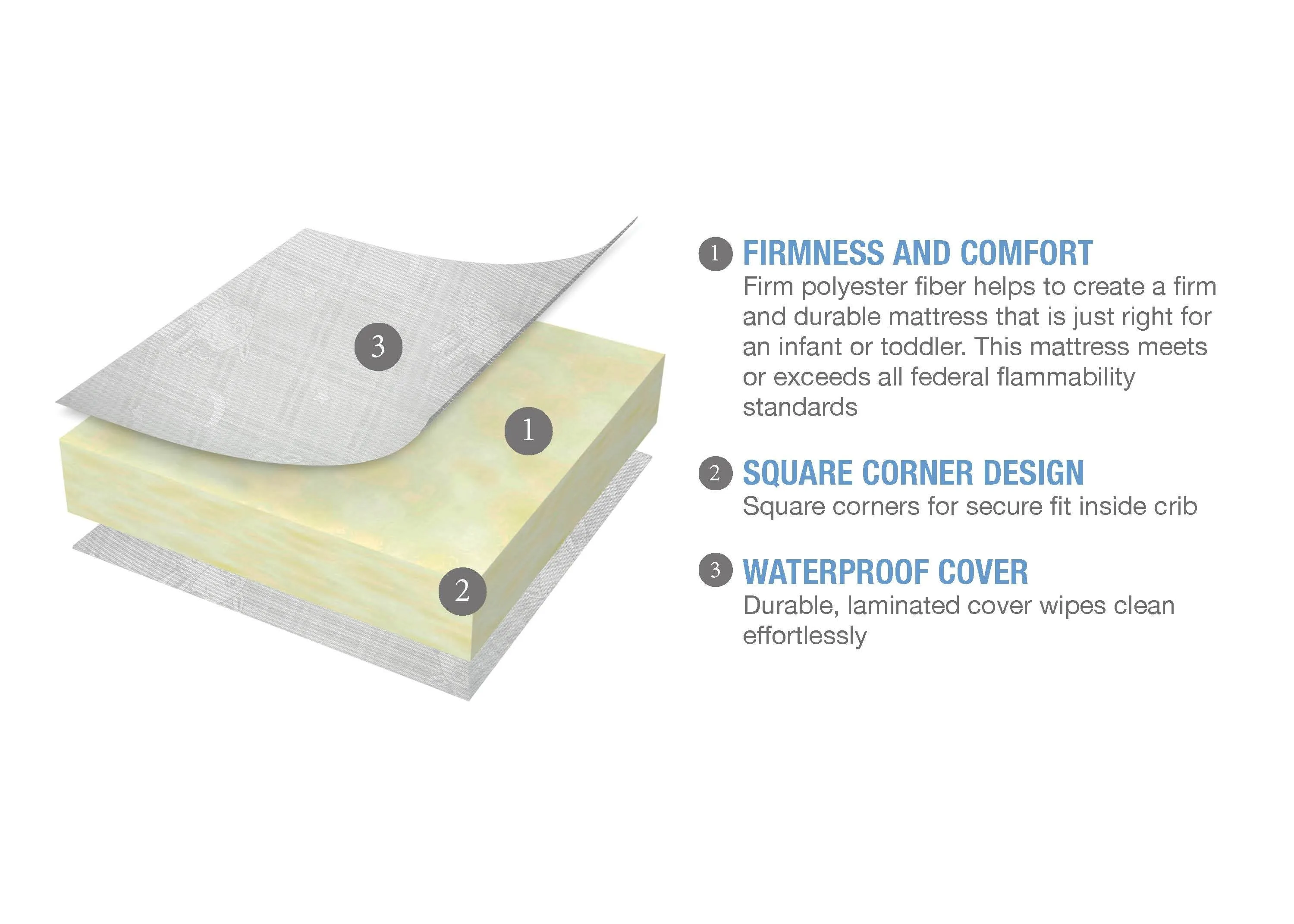 Serta Perfect Balance Crib and Toddler Mattress