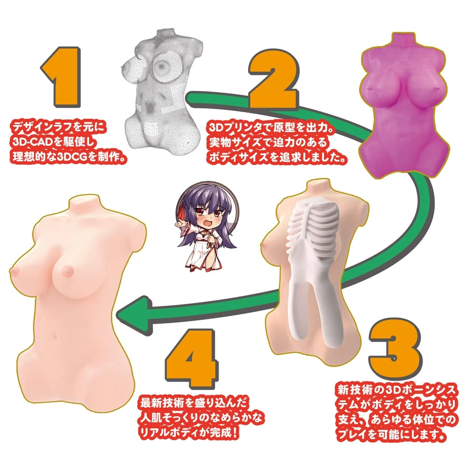 SSI Japan - Real body 3D bone system Glamorous Body Yuyu Sauce Masturbator Doll 8kg