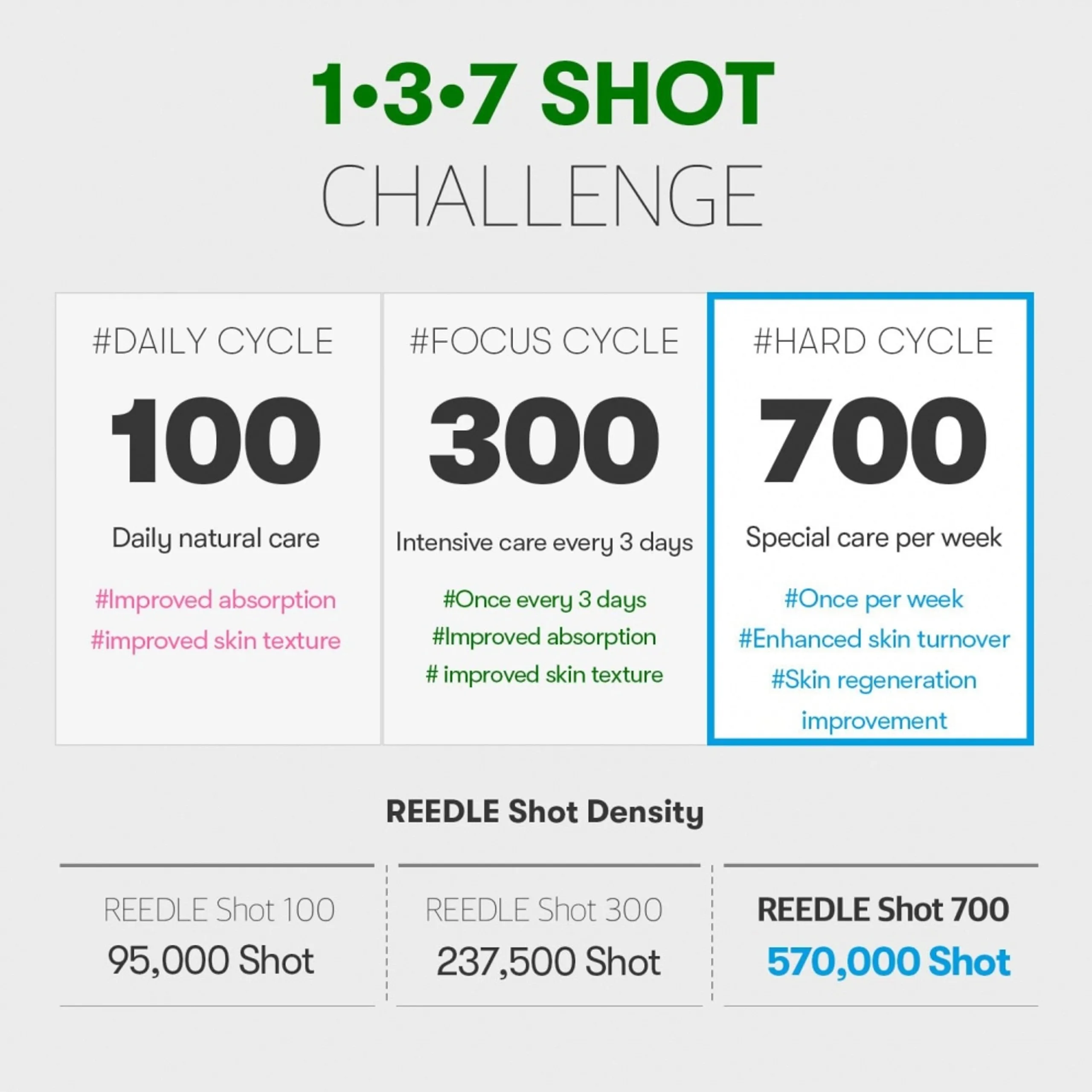 VT Reedle Shot 700 30ml